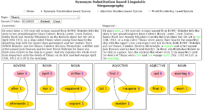 Linguistic Steganography demonstrator interface screenshot